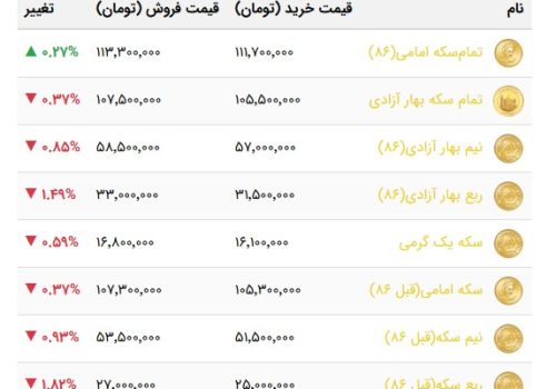 جدول قیمت های افزونه سکه